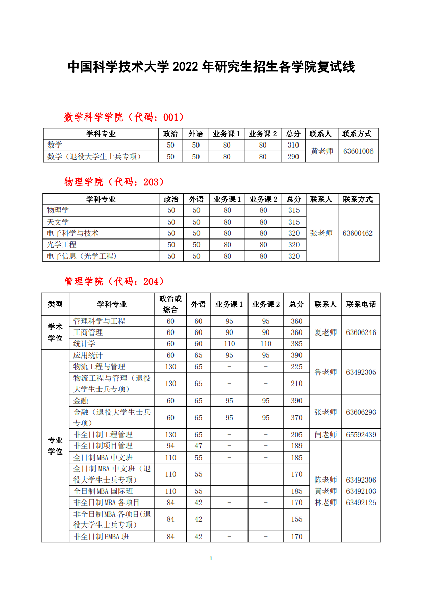 中科大复试分数线_1.png