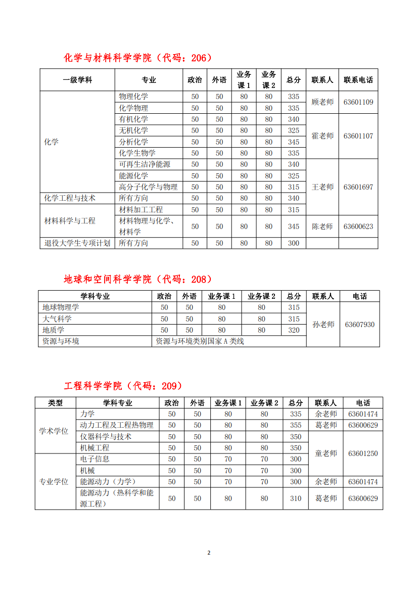 中科大复试分数线_2.png