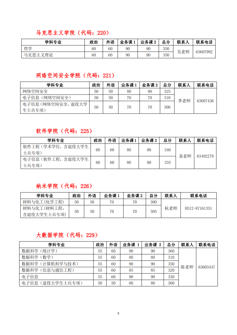 中科大复试分数线_5.png