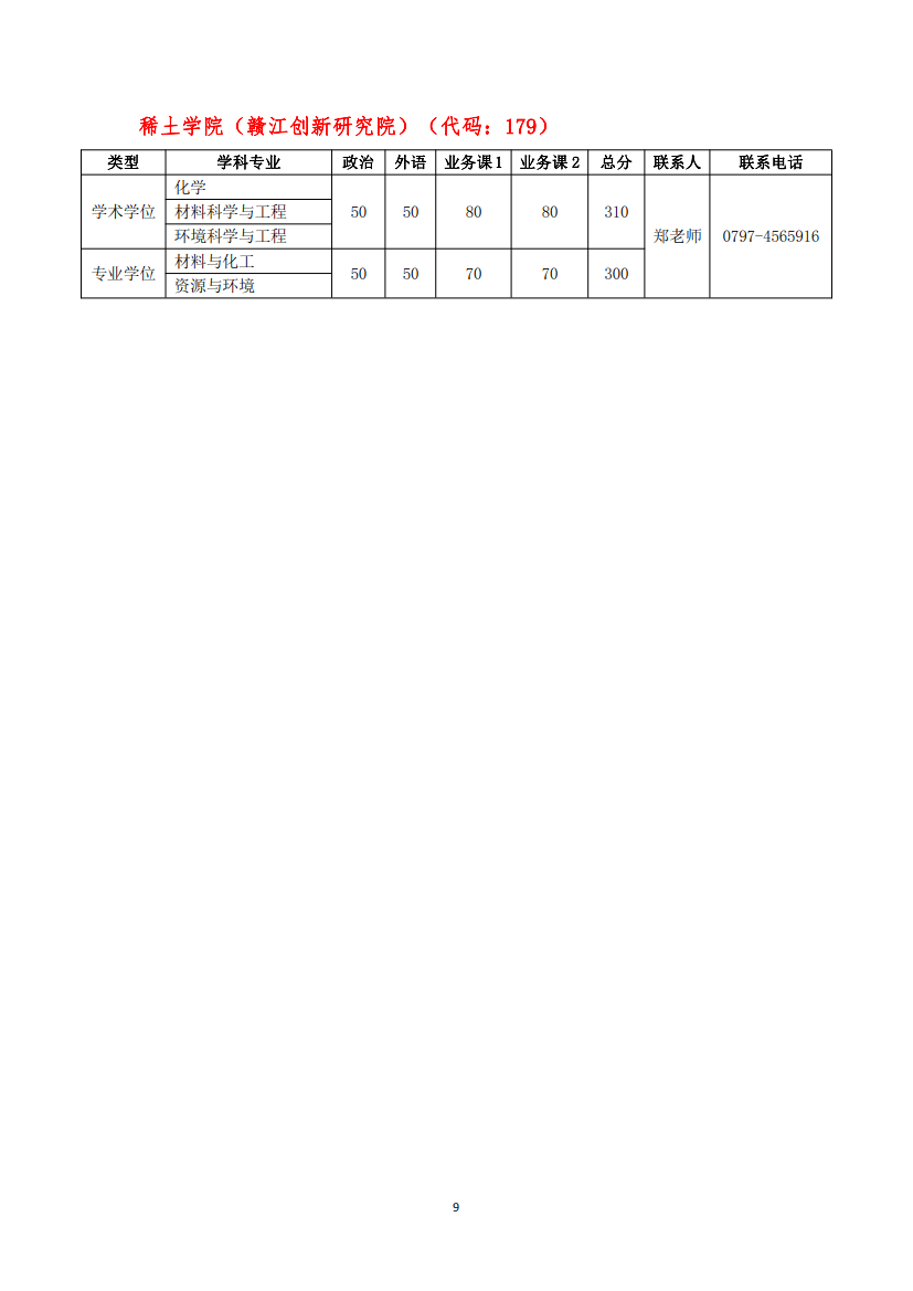 中科大复试分数线_9.png