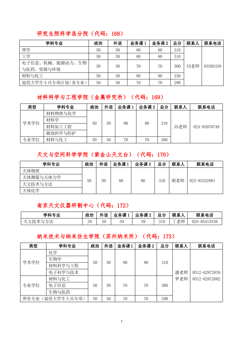 中科大复试分数线_7.png