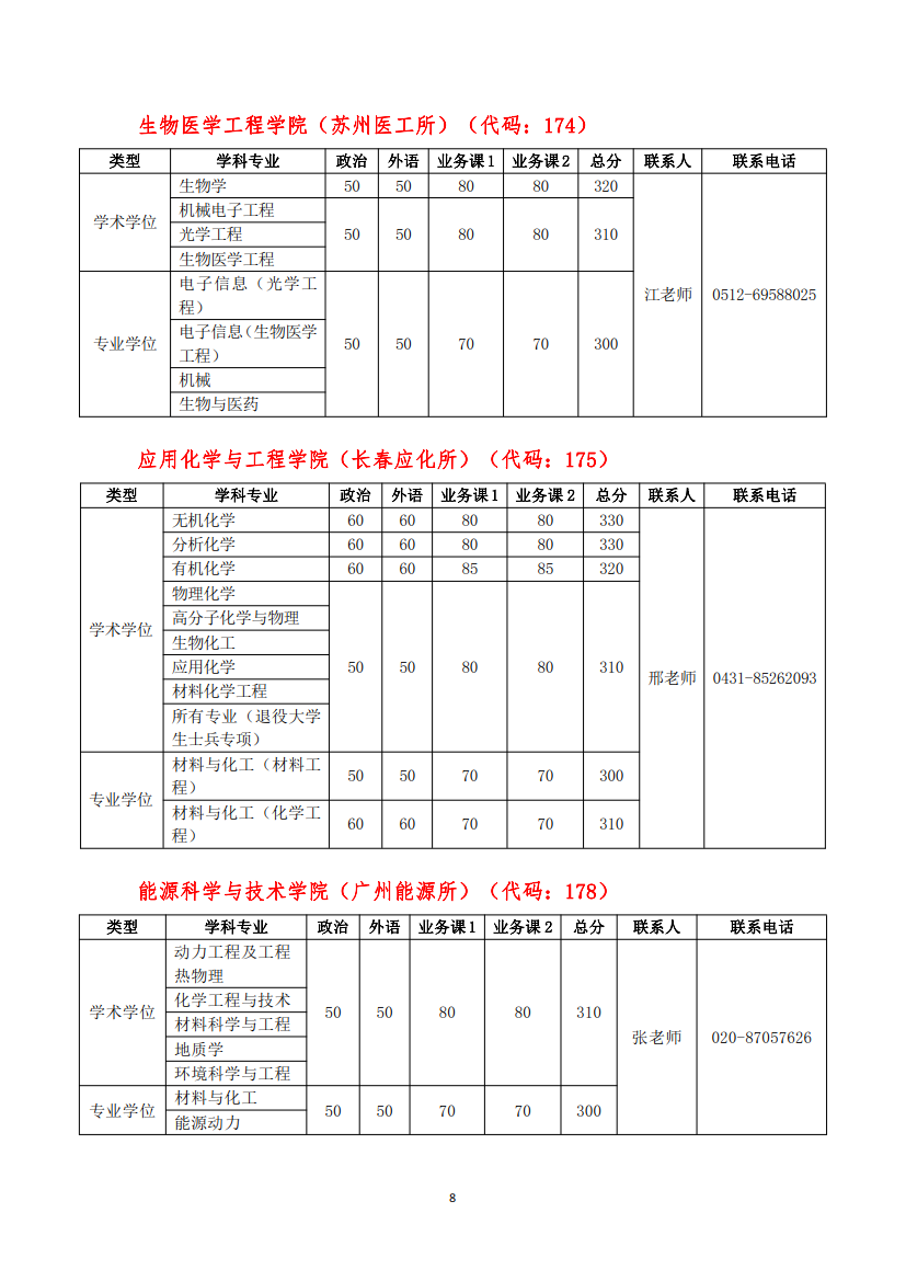 中科大复试分数线_8.png
