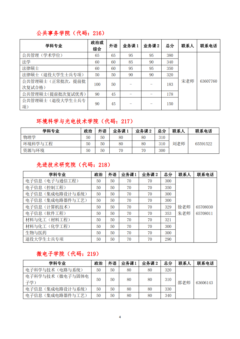 中科大复试分数线_4.png