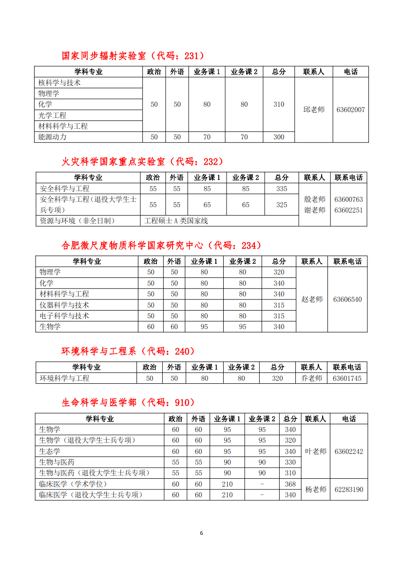 中科大复试分数线_6.png