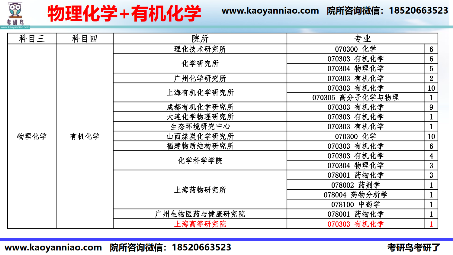 科目-院所选择-2022_3.png