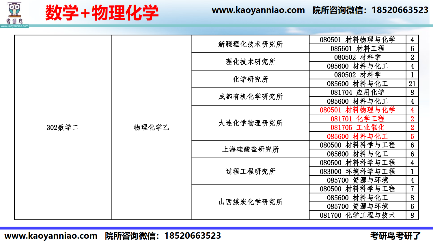 科目-院所选择-2022_6.png