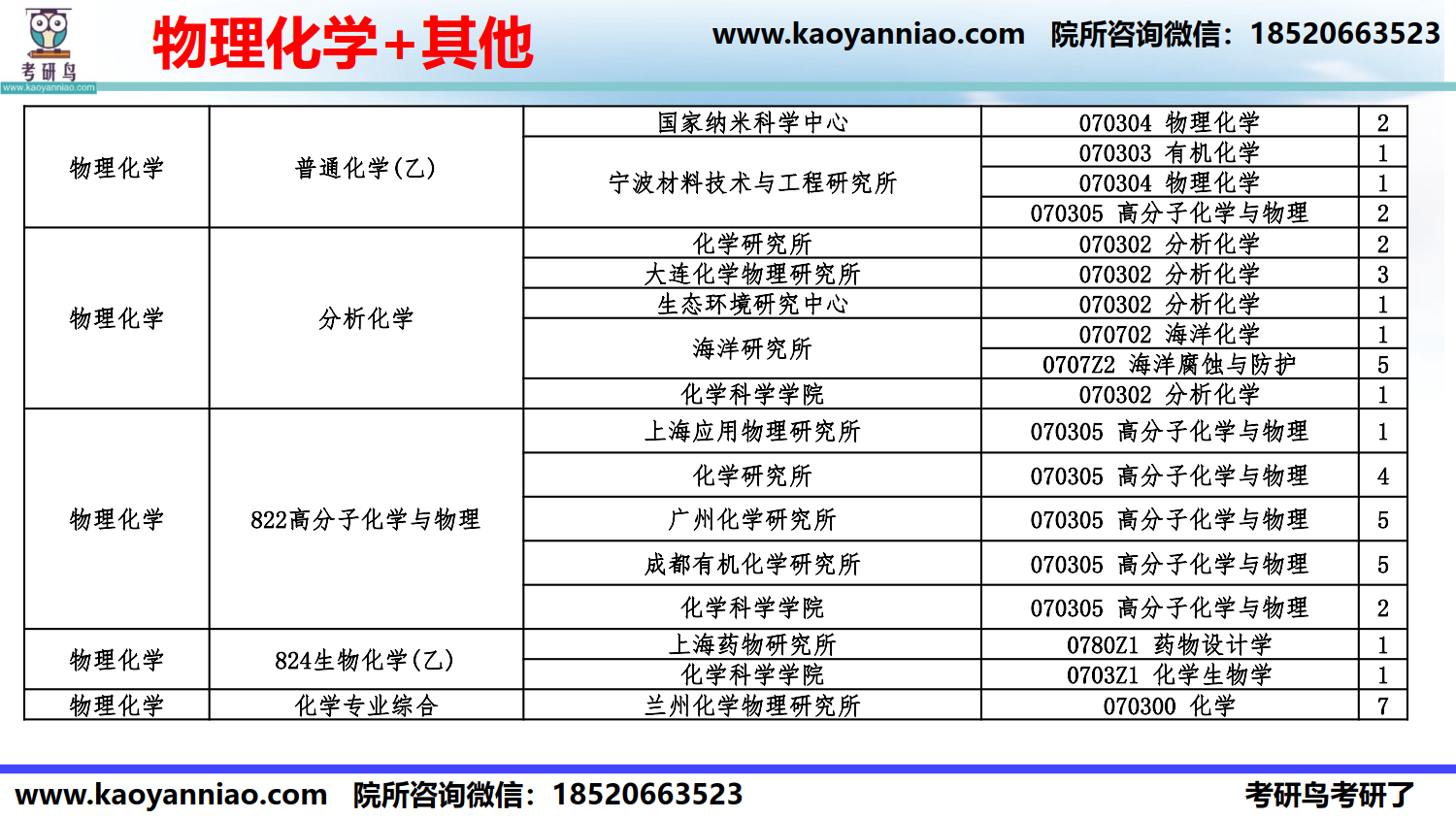科目-院所选择-2022_5.png