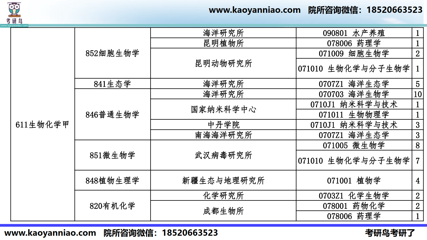 科目-院所选择-2022_20.png