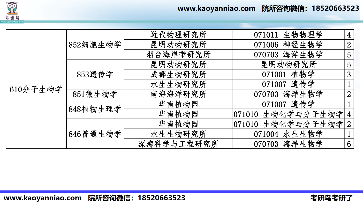 科目-院所选择-2022_19.png
