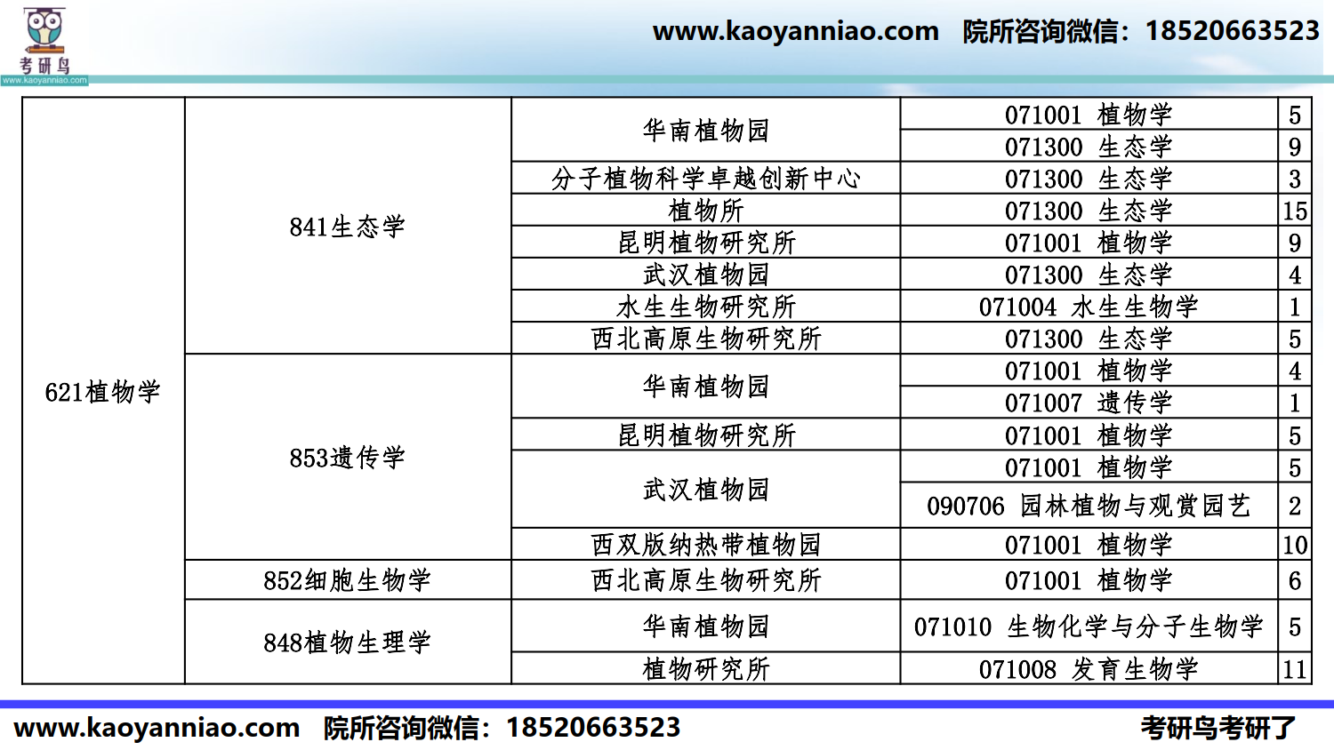 科目-院所选择-2022_22.png
