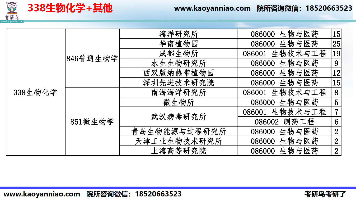 科目-院所选择-2022_17.png