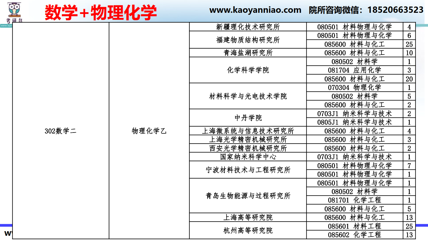 科目-院所选择-2022_7.png