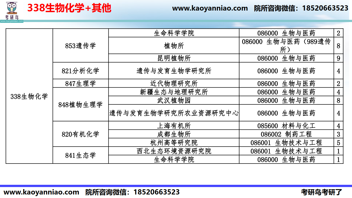 科目-院所选择-2022_18.png