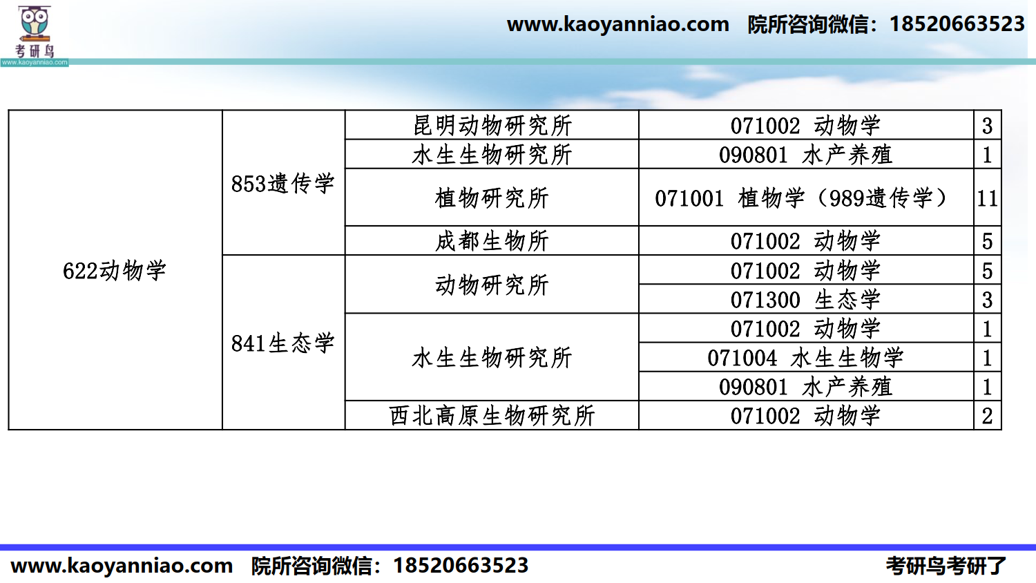 科目-院所选择-2022_21.png