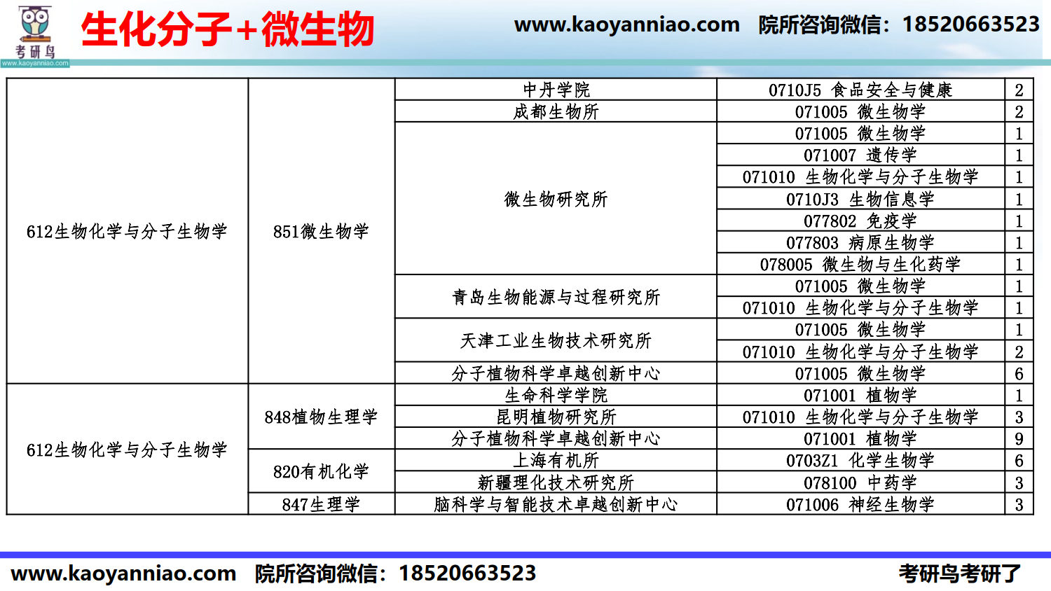科目-院所选择-2022_15.png