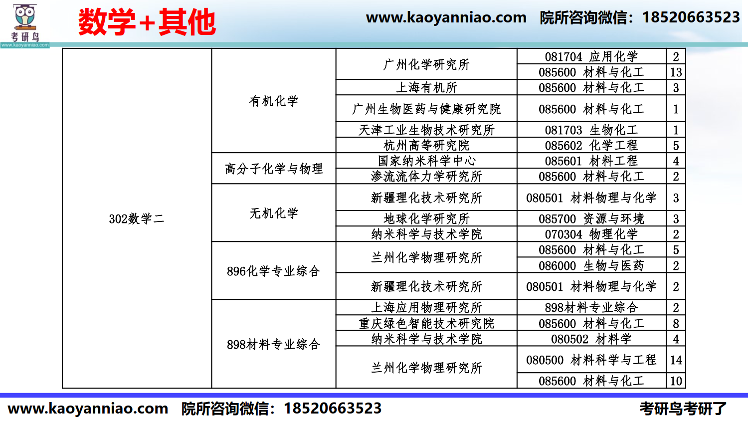 科目-院所选择-2022_9.png