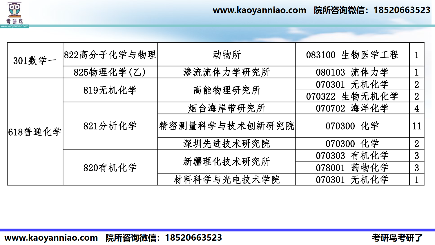 科目-院所选择-2022_10.png