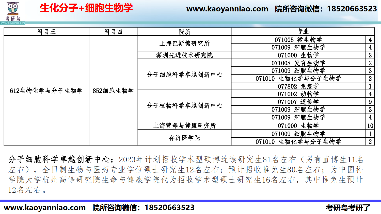 科目-院所选择-2022_13.png