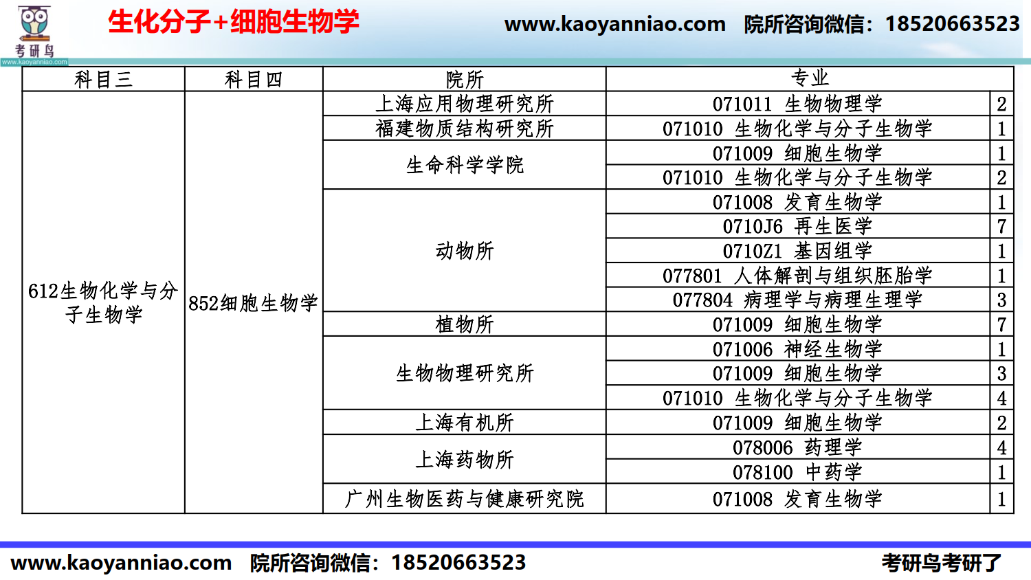科目-院所选择-2022_12.png