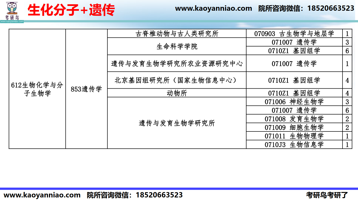 科目-院所选择-2022_14.png