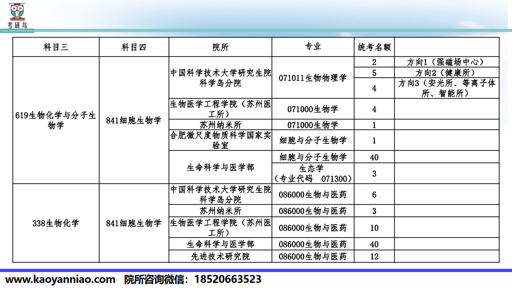 中科大科目-院所选择-2022_8.png