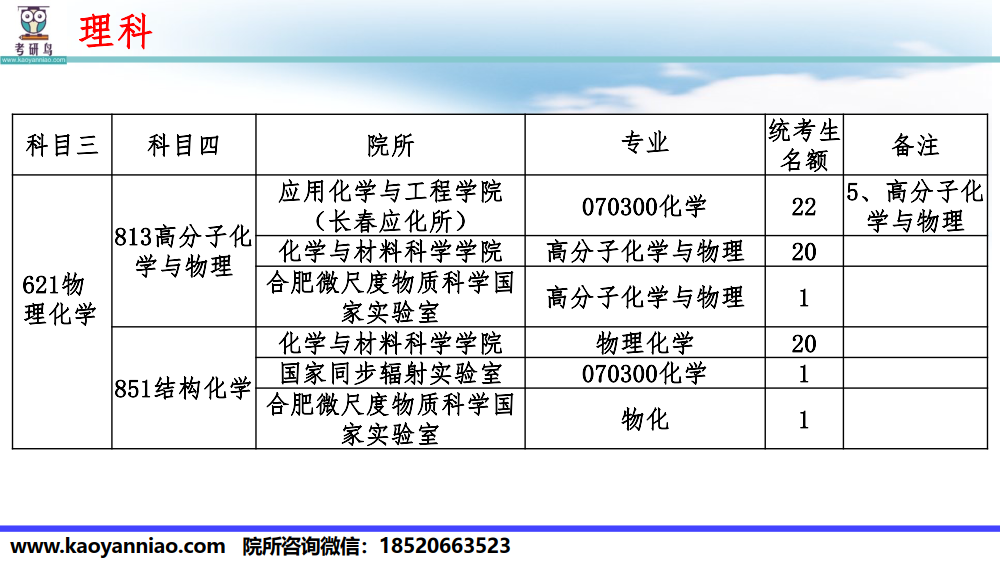 中科大科目-院所选择-2022_4.png