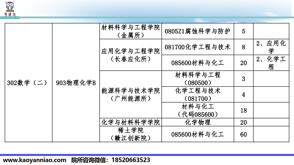 中科大科目-院所选择-2022_5.png