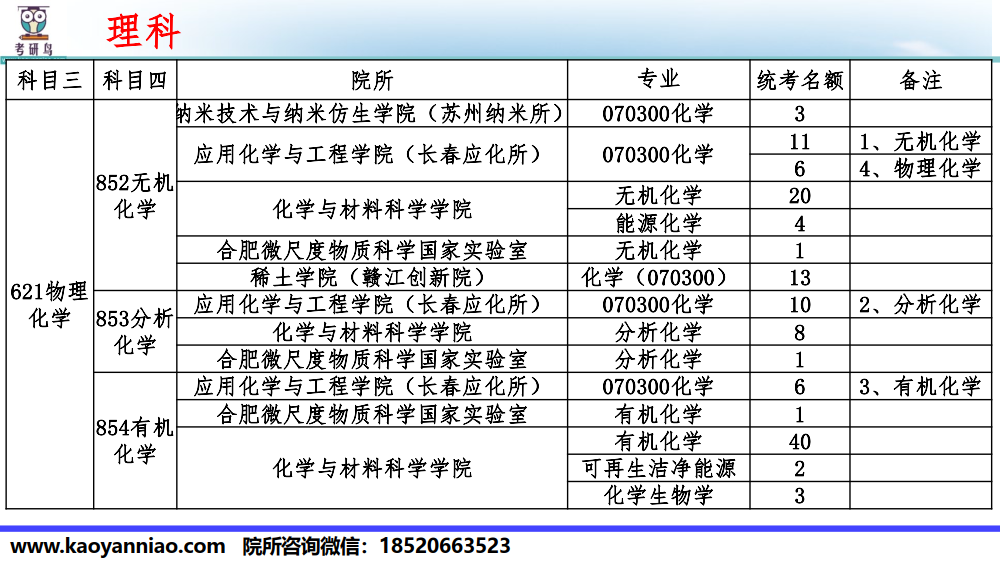 中科大科目-院所选择-2022_3.png