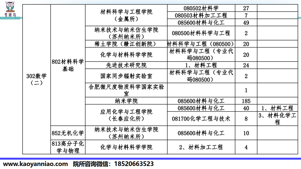 中科大科目-院所选择-2022_6.png