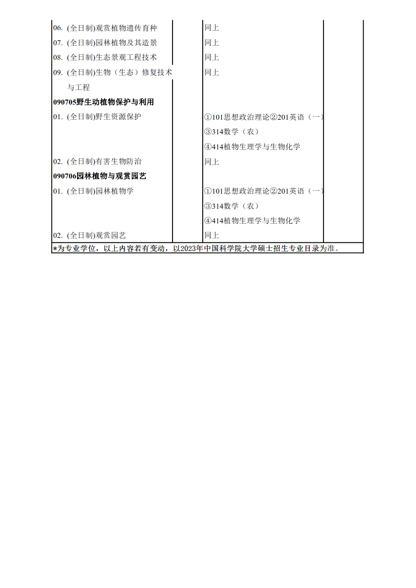 华南植物园目录_2.png
