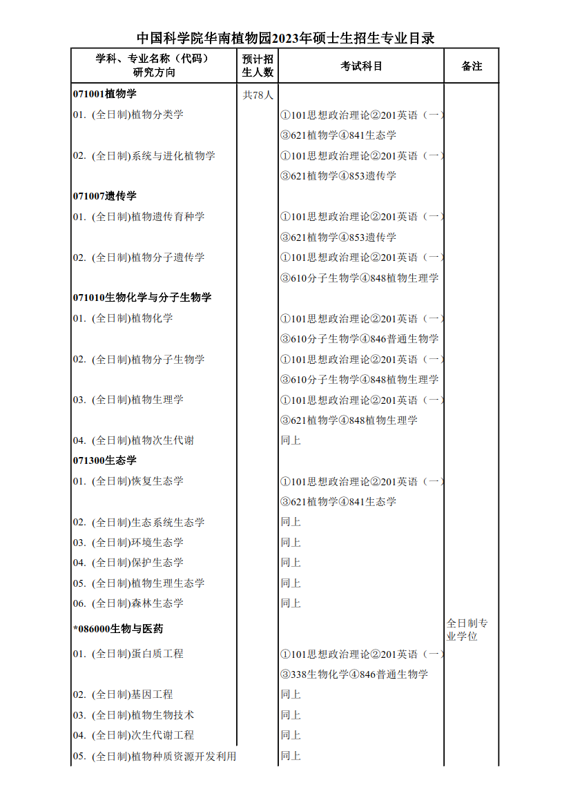 华南植物园目录_1.png