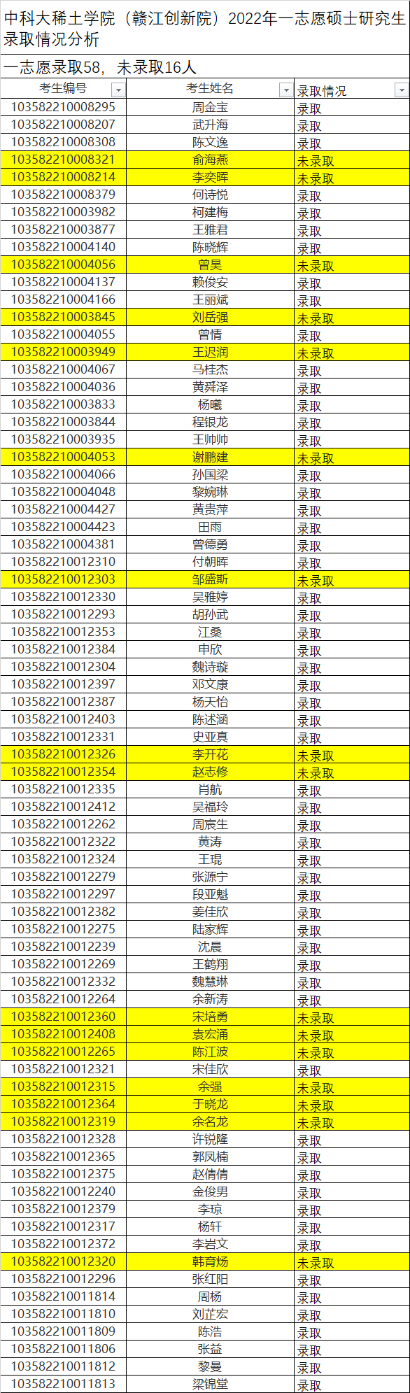 录取情况分析.png